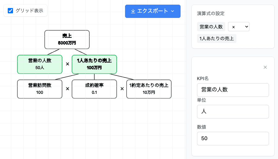 KPIツリーのイメージ